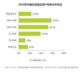 四、利用在线资源和社区学习