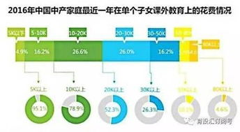 二、孩子认知发展的阶段