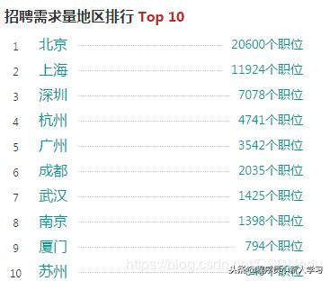 三、Python与Java的适用场景