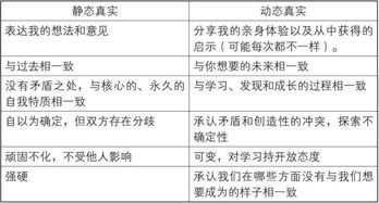 四、学习难度与市场需求