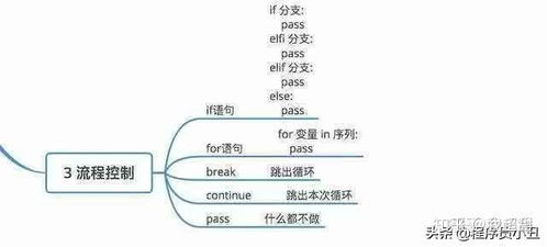 三、Python函数与模块