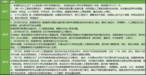 一、儿童编程教育的兴起