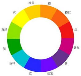 二、色彩与布局的重要性