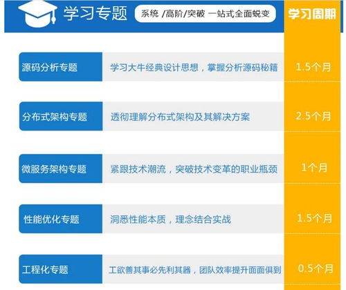三、Java软件开发的挑战与解决方案