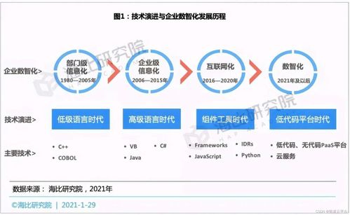 四、免费源码平台在软件开发中的应用