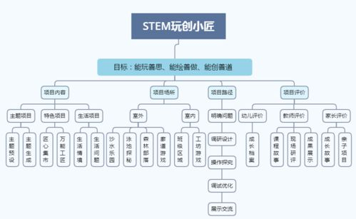 二、编程技巧与实践