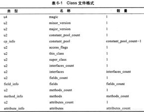 一、模板文件结构解析