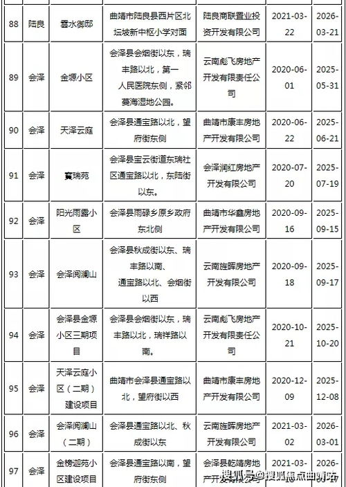 五、代码协作与版本控制的工具
