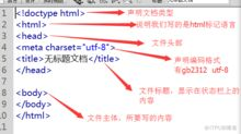 二、HTML基本结构与组成