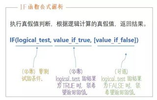 一、if函数的基本语法