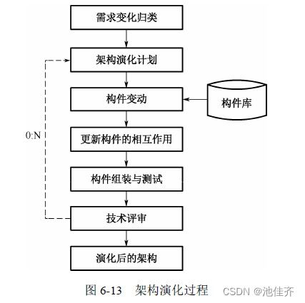 四、软件开发流程