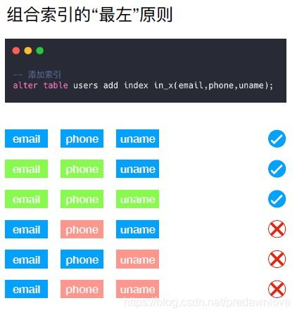 五、索引与优化