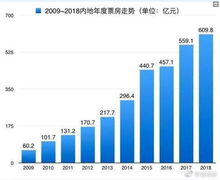 二、成本效益，降低初期投资