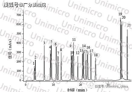五、比较数字并输出结果