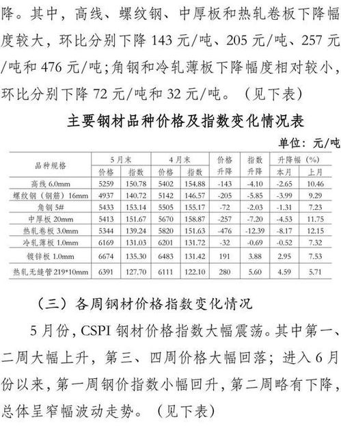 二、市场需求对价格的影响