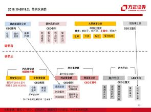 三、网站结构优化策略