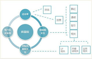 一、关键词研究与优化