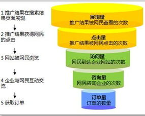 一、关键词研究与优化策略