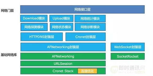 一、关键词策略的深度优化