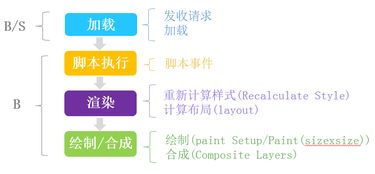 三、移动端优化的重视