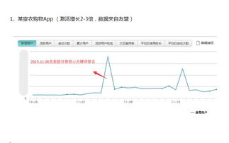 二、关键词优化的新趋势