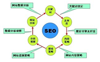 二、关键词研究的策略