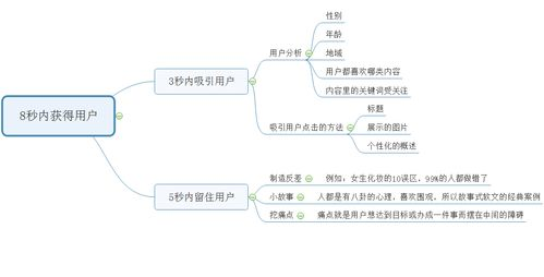 三、高质量内容创作：吸引并留住用户