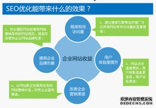 三、影响SEO服务费用的因素