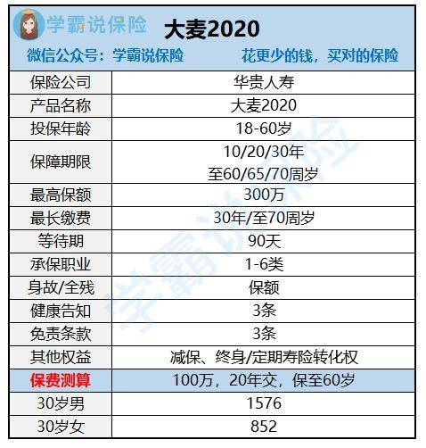 三、资费和服务对比