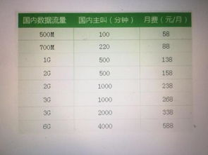 二、比较不同运营商的优惠政策