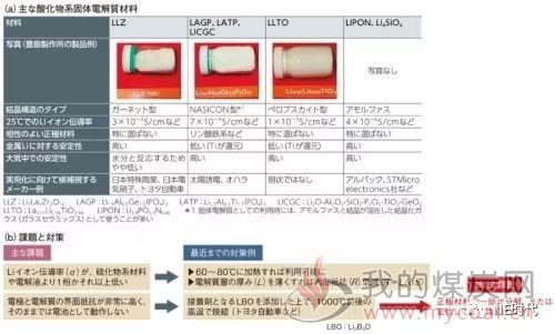 二、选择合适的材料
