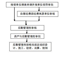 二、后勤工作的关键要素