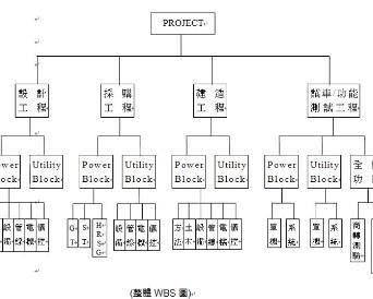 二、阶段性工作的基本结构