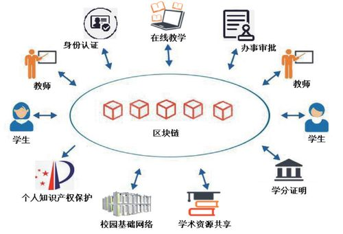 二、广泛的应用场景