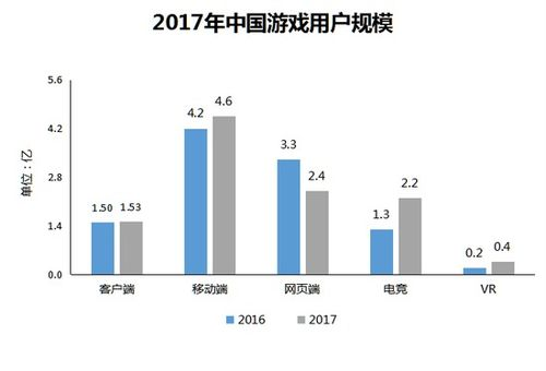 一、了解游戏性能影响因素
