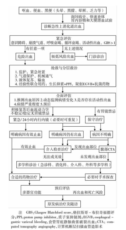 优化诊疗流程：