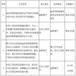 一、工作成果概览