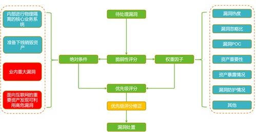 一、货物接收流程