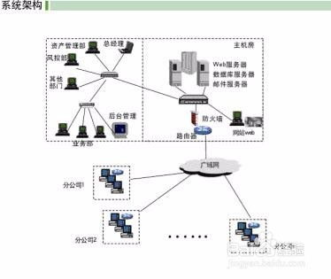 一、高效物流网络布局