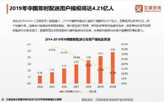 一、选择优质航空快件服务的关键因素