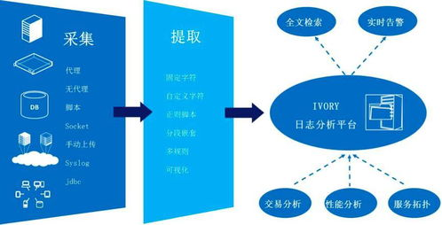 一、快捷的运输网络