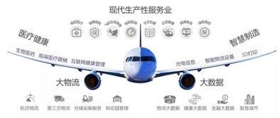 一、高效运作的航空物流体系