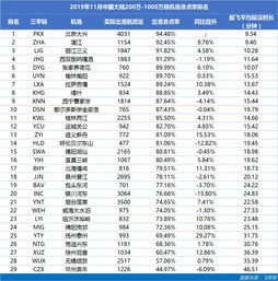 H3 子标题1：高准点率保障时效性