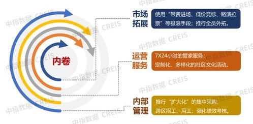 高质量服务