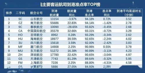 一、卓越的准点率与安全记录