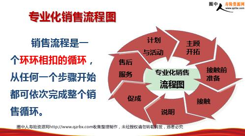 专业化运营