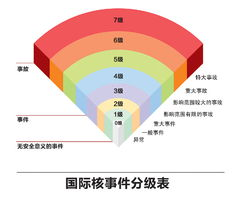 一、影响当天达的因素