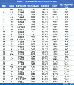 高准点率保障物流时效