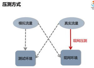 一、精准高效的运输网络