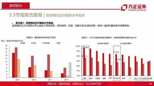 一、速运服务的品牌优势
